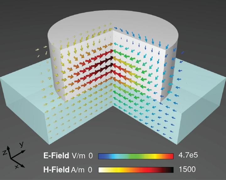Dielectric Metasurface (2 of 2)