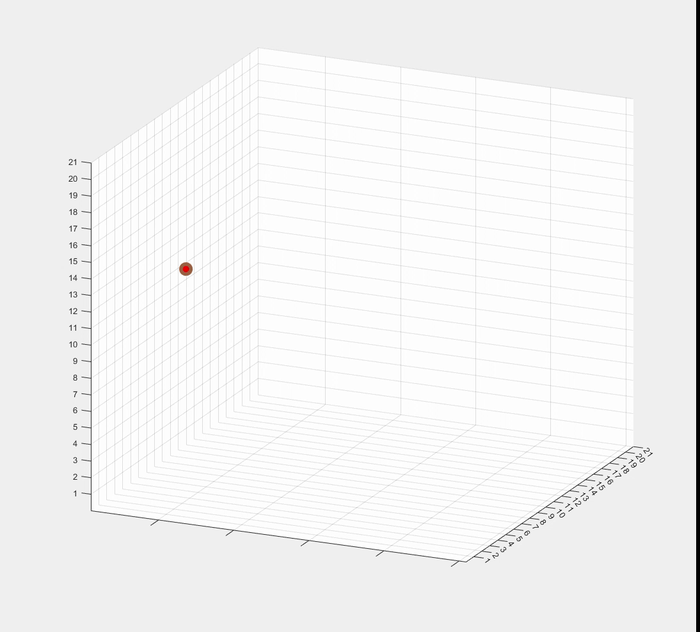 Sandia random walk diffusion model