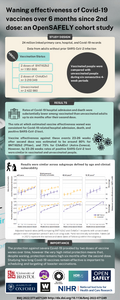 Waning effectiveness of COVID-19 vaccines over 6 months since 2nd dose