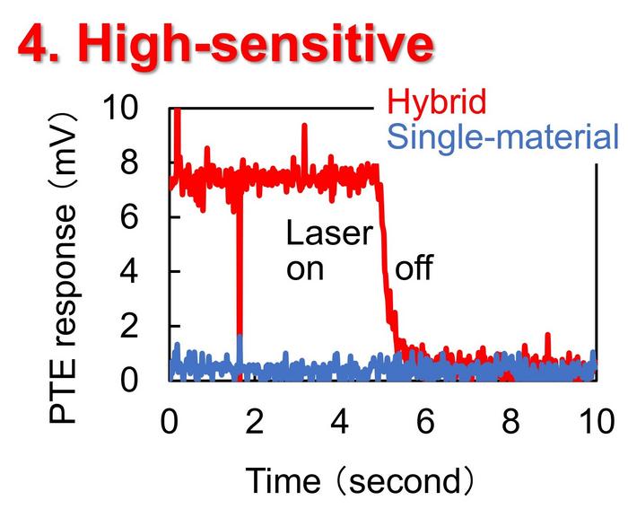 Figure 5.