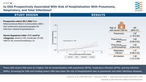 Is OSA Prospectively Associated With Risk of Hospitalization With Pneumonia, Respiratory, and Total Infections?