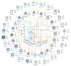 Ligand angle distribution for molecular configurations.