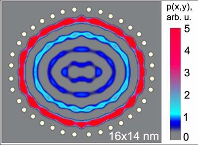 Simulated Probability of Cobalt Atoms to Settle on Copper Atoms