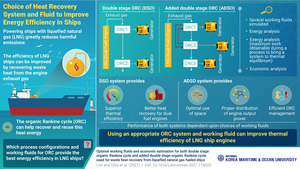 New Energy Systems