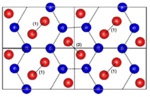 Atomic arrangement pattern of the P21/c-8 structure of the H2-PRE phase of solid hydrogen.