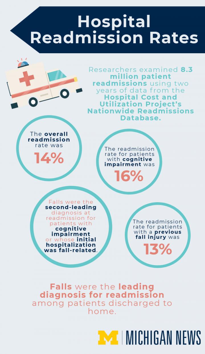 Falls Admit Infographic