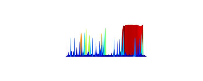 Chemical features captured using GCxGC-TOFMS