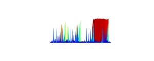 Chemical features captured using GCxGC-TOFMS