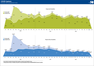 nTIDE November 2022 COVID Update: Unemployment Trends