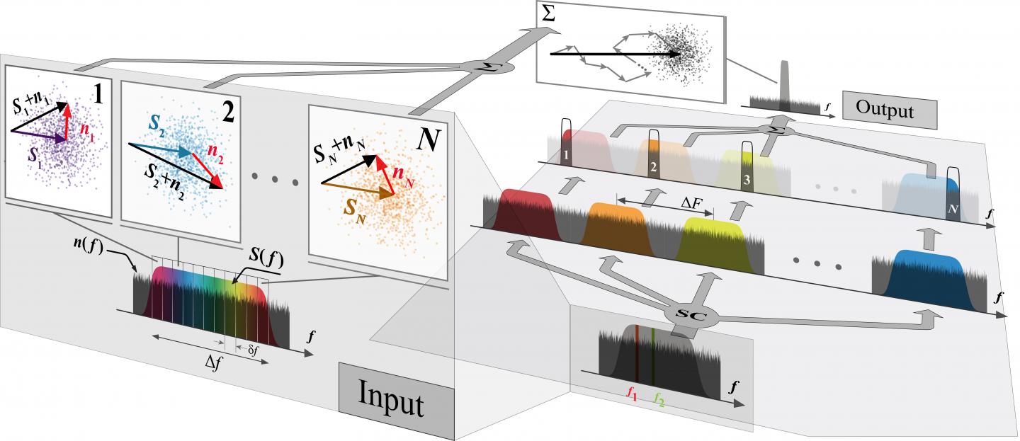 Single-Event Noise Discrimination Scheme