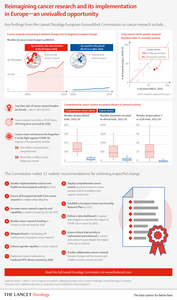 Reimagining cancer research and its implementation in Europe - an unrivalled opportunity