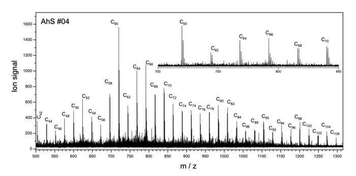 Mass spectrum of a ureilite fragment of the Almahata Sitta meteorite, AhS #04s