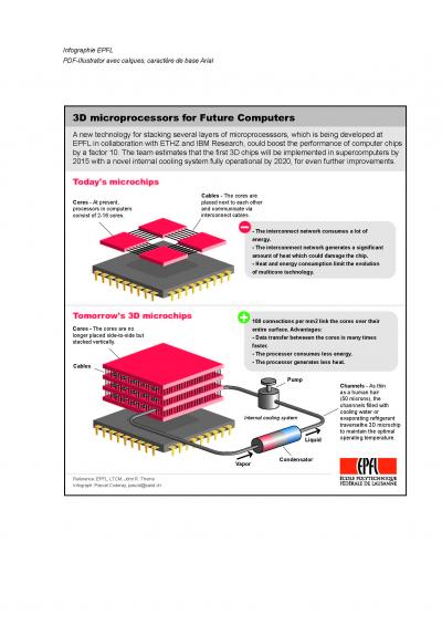 3-D Microchips [IMAGE] | EurekAlert! Science News Releases