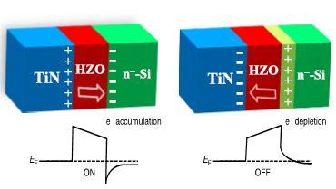 The Concept of a Silicon-Based Ferroelectric Tunnel Junction