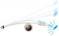 Depiction of the curving light paths around a black hole