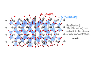 Crystal structure of BaAl2O4