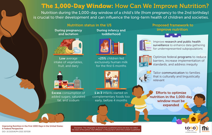The First 1,000 Days: A Window of Opportunity for a Brighter Future for Children