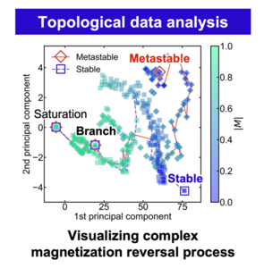 Topological data analysis.