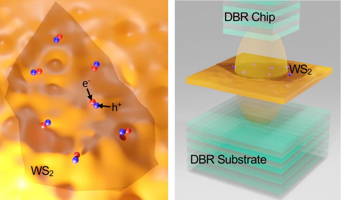 Electron-hole pairs and hybridisation