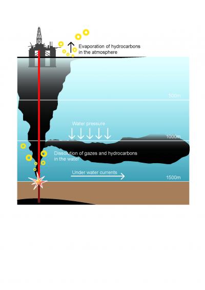 Deepwater Horizon Spill Underwater Dispersion