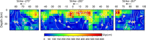 Coseismic rupture model of the Maduo Earthquake inverted from teleseismic body wave data (Figure 1).