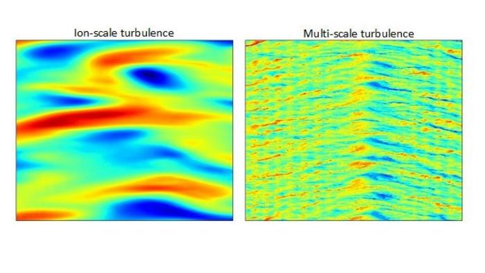 Las simulaciones combinatorias revelan una NAT multiescala