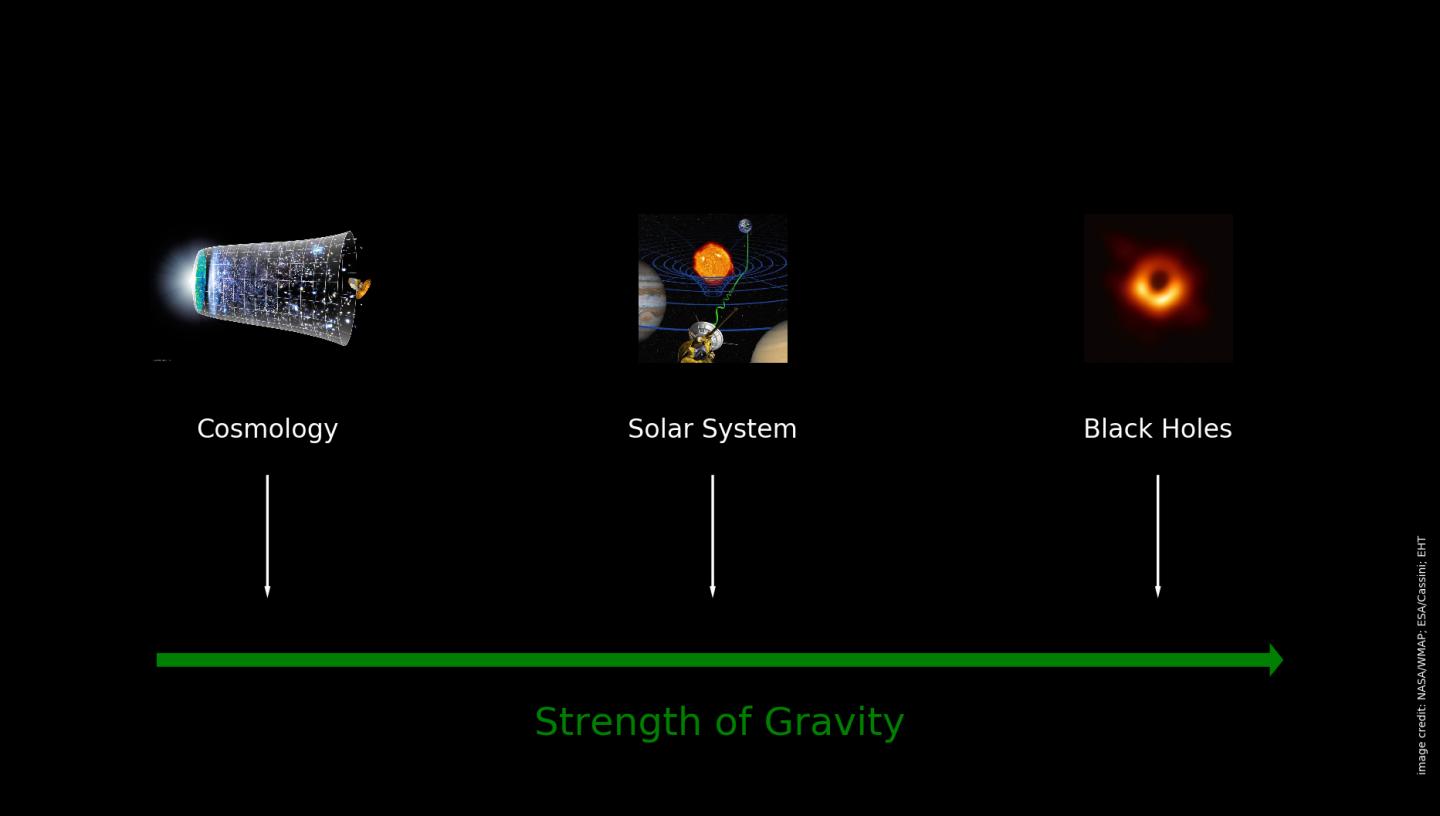 Strength of Gravity
