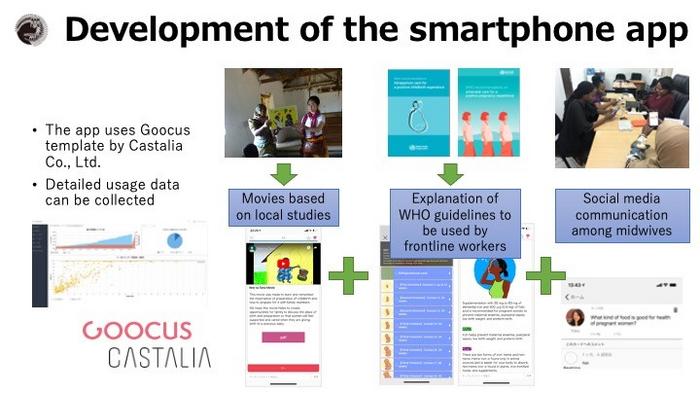 Development of the smartphone app