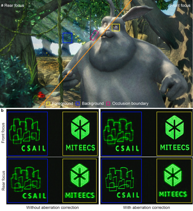 Holographic 3D projection achieved by the proposed end-to-end machine learning system