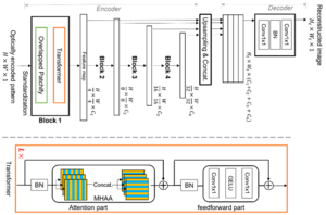 Figure 2. The Proposed ViT-based neural network for image reconstruction.