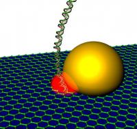 Graphene Nanopore with Integrated Gold Antenna