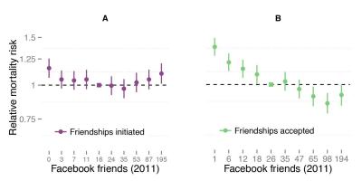 Live long and... Facebook (1 of 3)