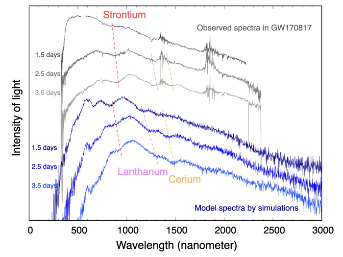 Figure 2 Image Eurekalert Science News Releases 