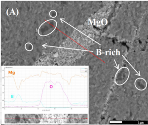 The “dense” potential of nanostructured superconductors