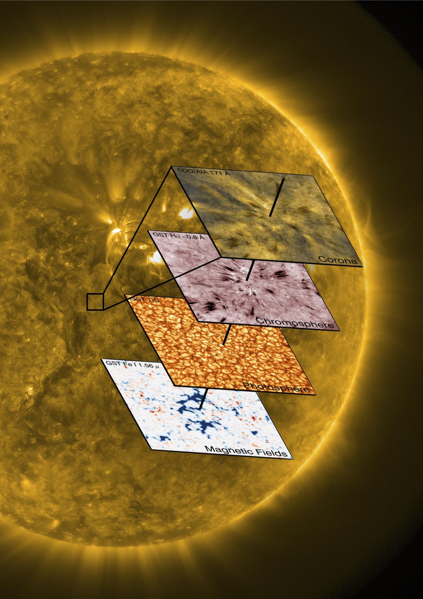 Images from NJIT's Big Bear Solar Observatory Peel Away Layers of a Stellar Mystery