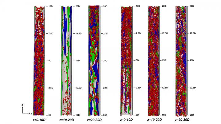 Upward and Downward Flow