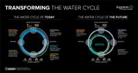 IME Water Cycle