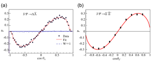 The polarization of hyperon