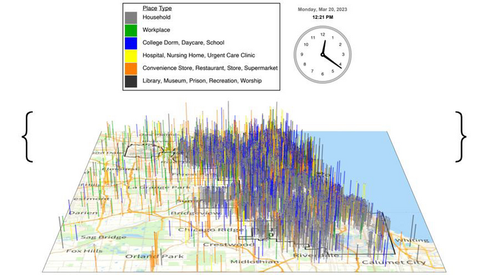 BioThreats - CityCOVID Data