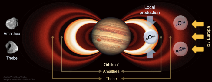 Jupiter's innermost radiation belts