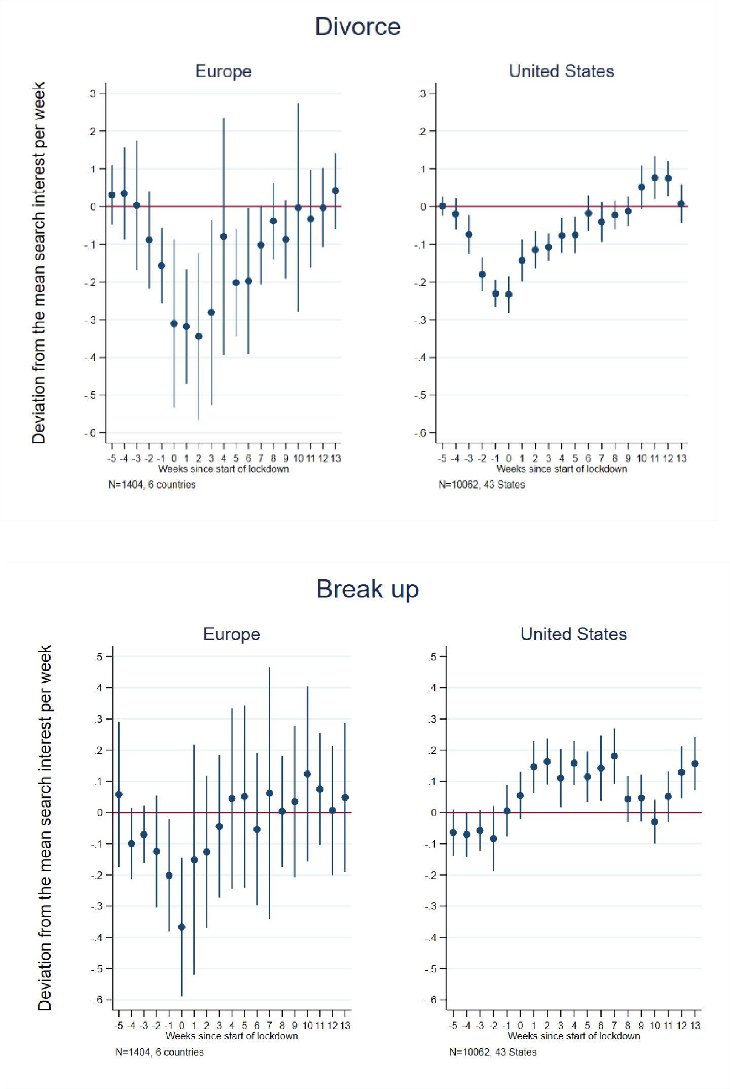 COVID-19 lockdowns and demographically-relevant Google Trends: