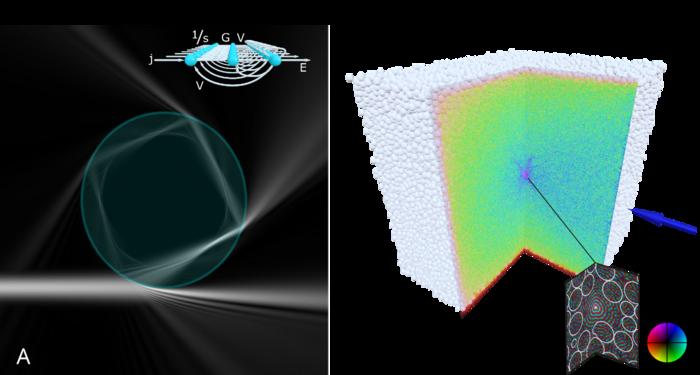 The scattering network, a recurrent network for large-scale wave scattering.