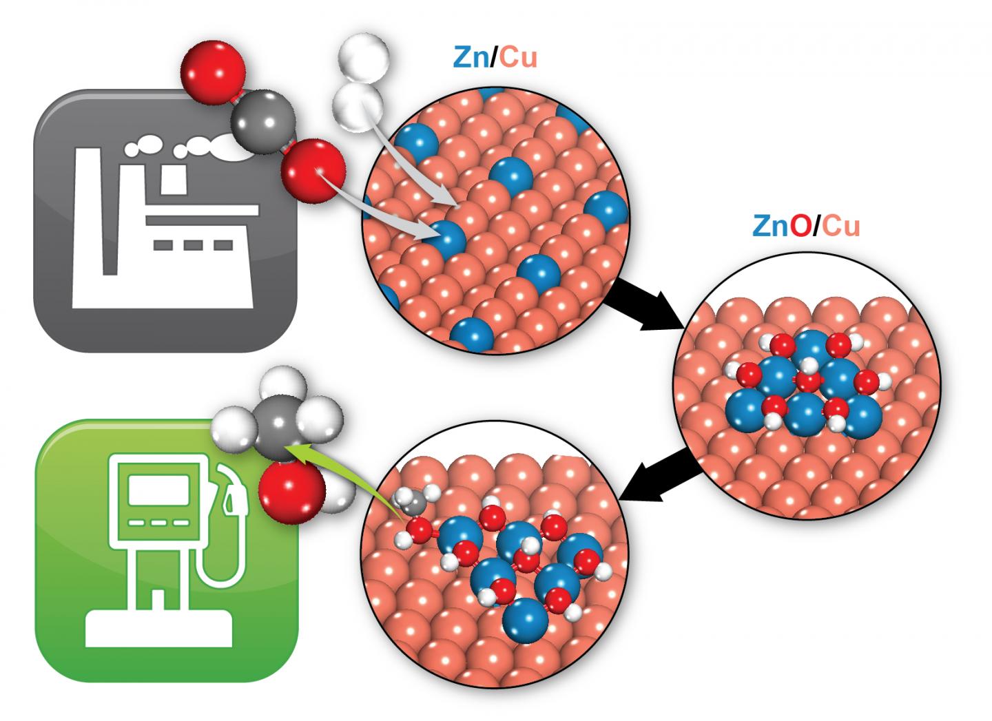 Schematic of Catalytic Mechani [IMAGE] EurekAlert! Science News Releases