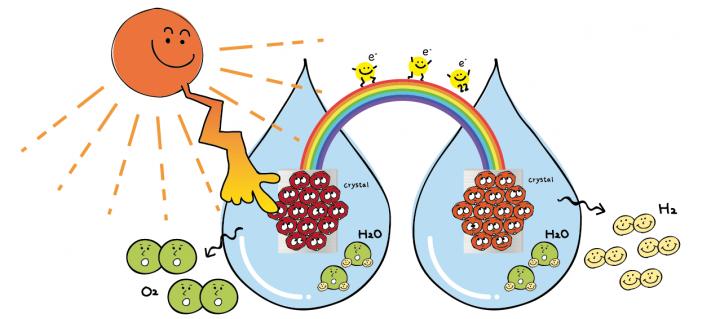 Photoelectrochemical Water Splitting