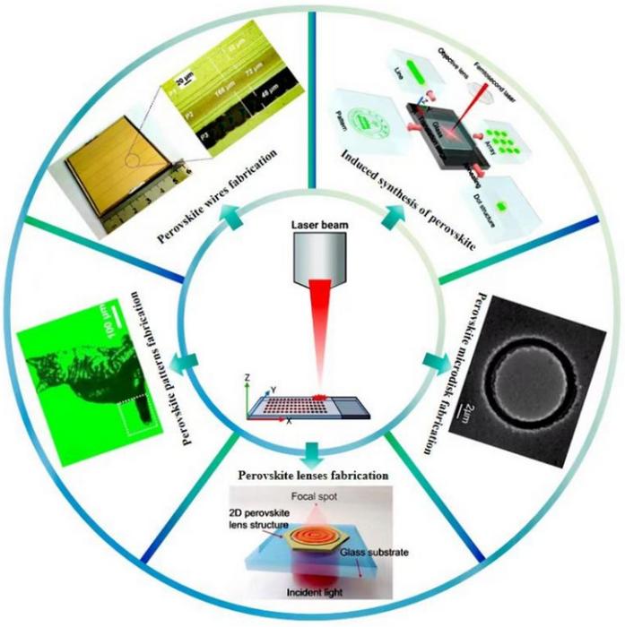 Applications of Femtosecond Laser in Perovskite Micro- and Nano-Machining