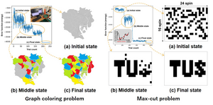 Solving combinatorial optimization problems with a scalable fully coupled annealing processor.