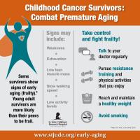 Childhood Cancer Survivors/Frailty Risk