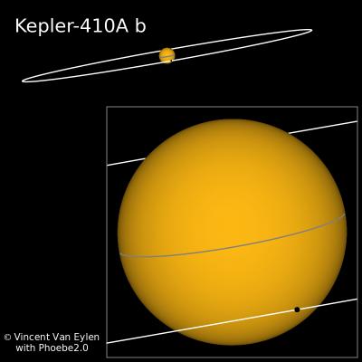 Kepler-410A