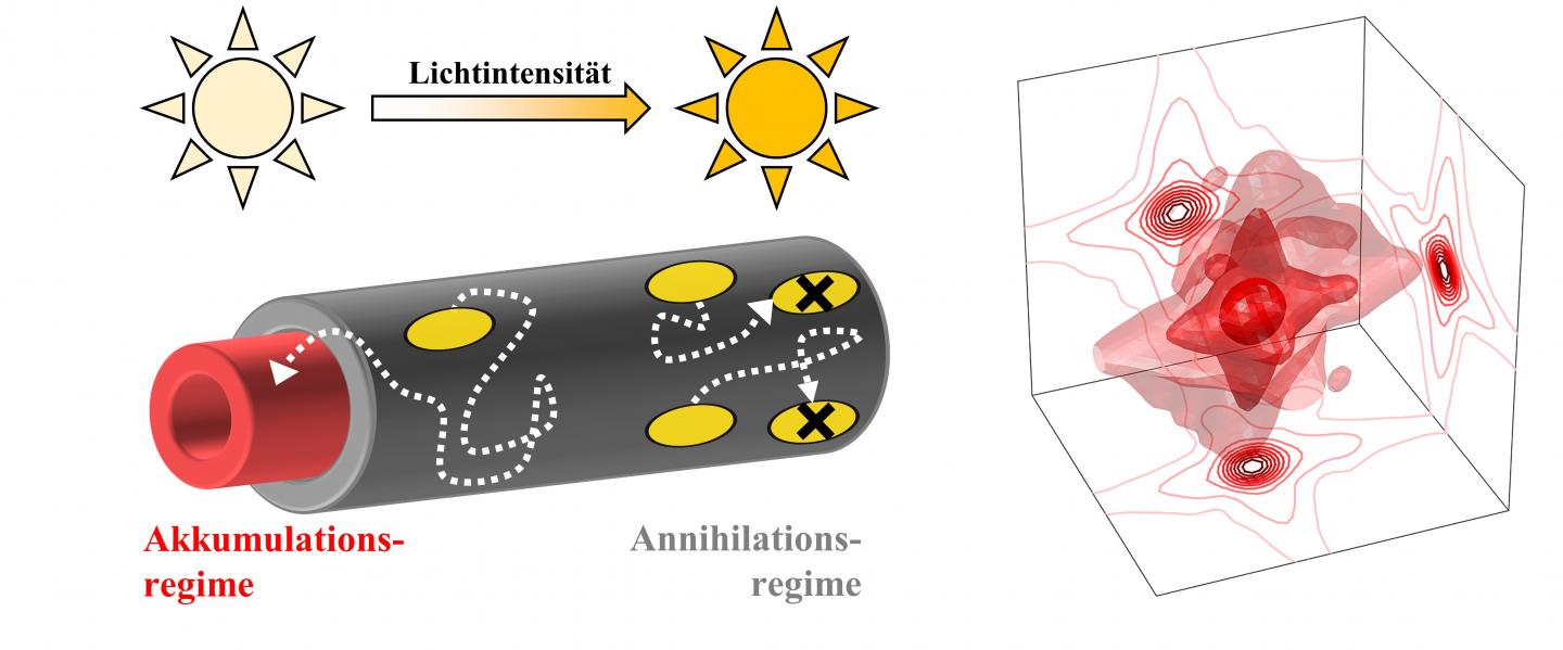 Energy Transport in the Nano Range