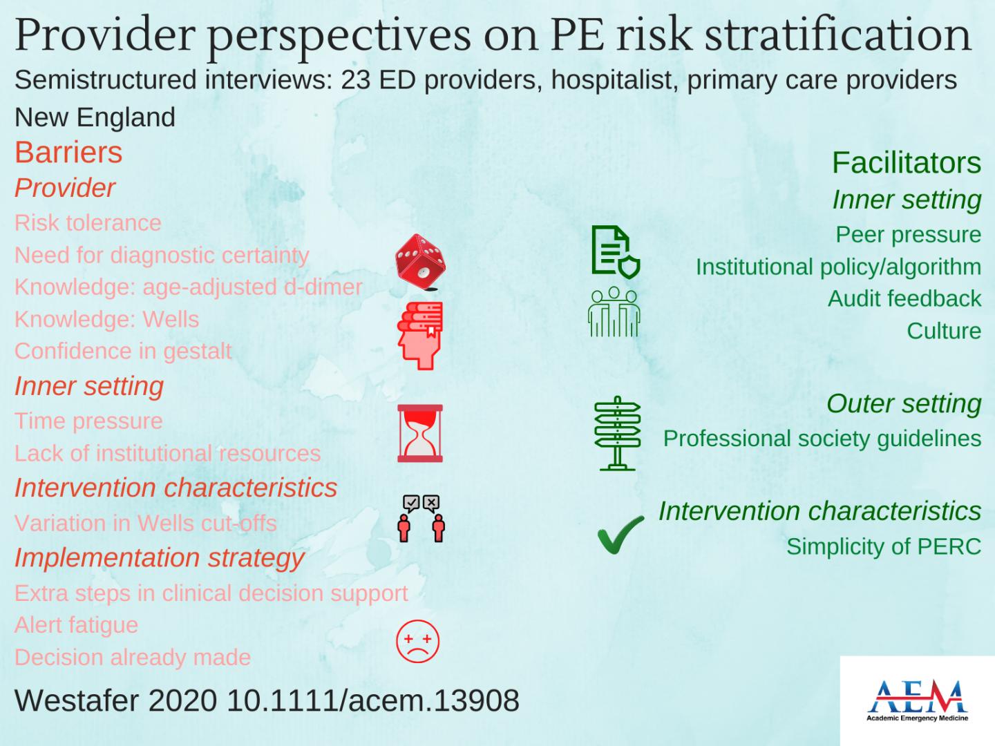 Provider Perspectives on Pulmonary Embolism Risk Stratification